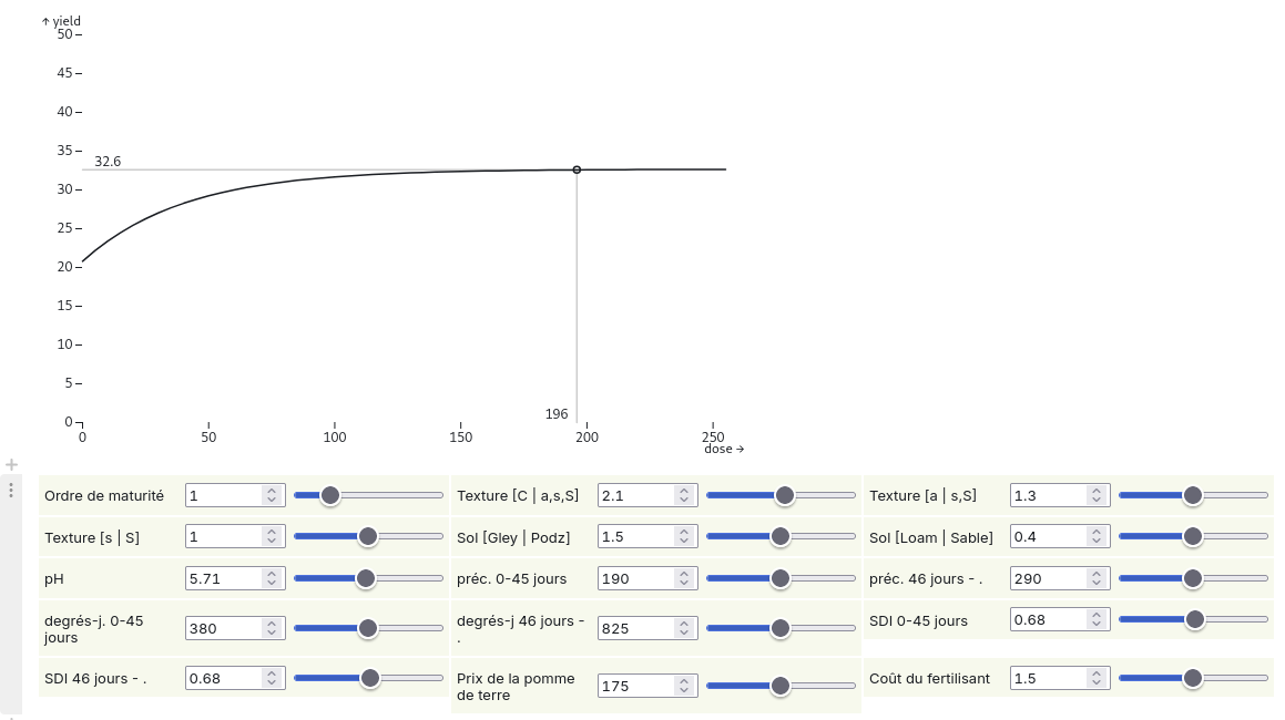 Corn Nitrogen Response Modeling